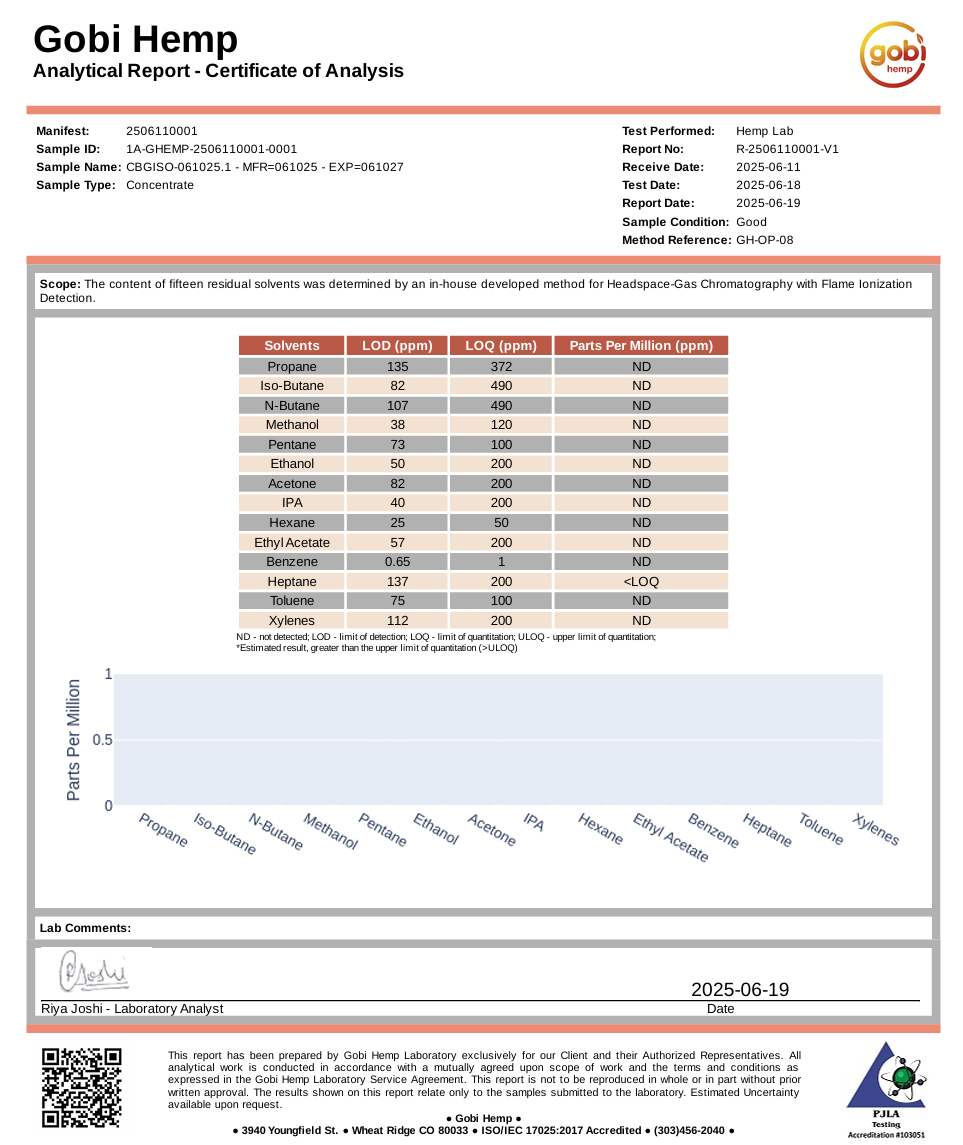 FENIX - 99% + Pure CBG Isolate Powder