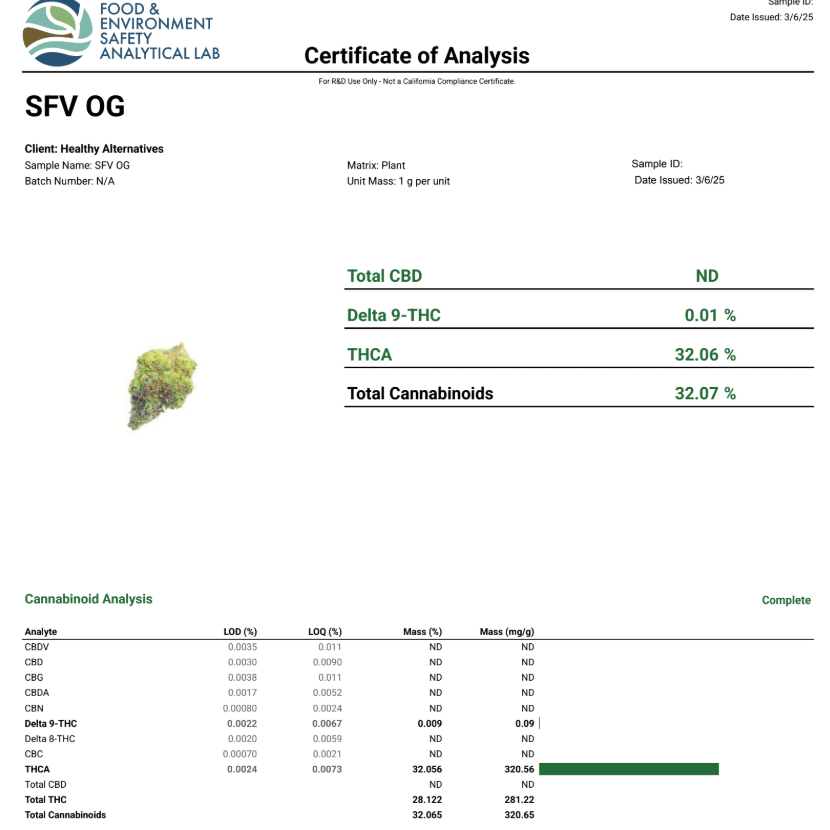 Certificate of Analysis for SFV OG HEMP THCA product with percentages.