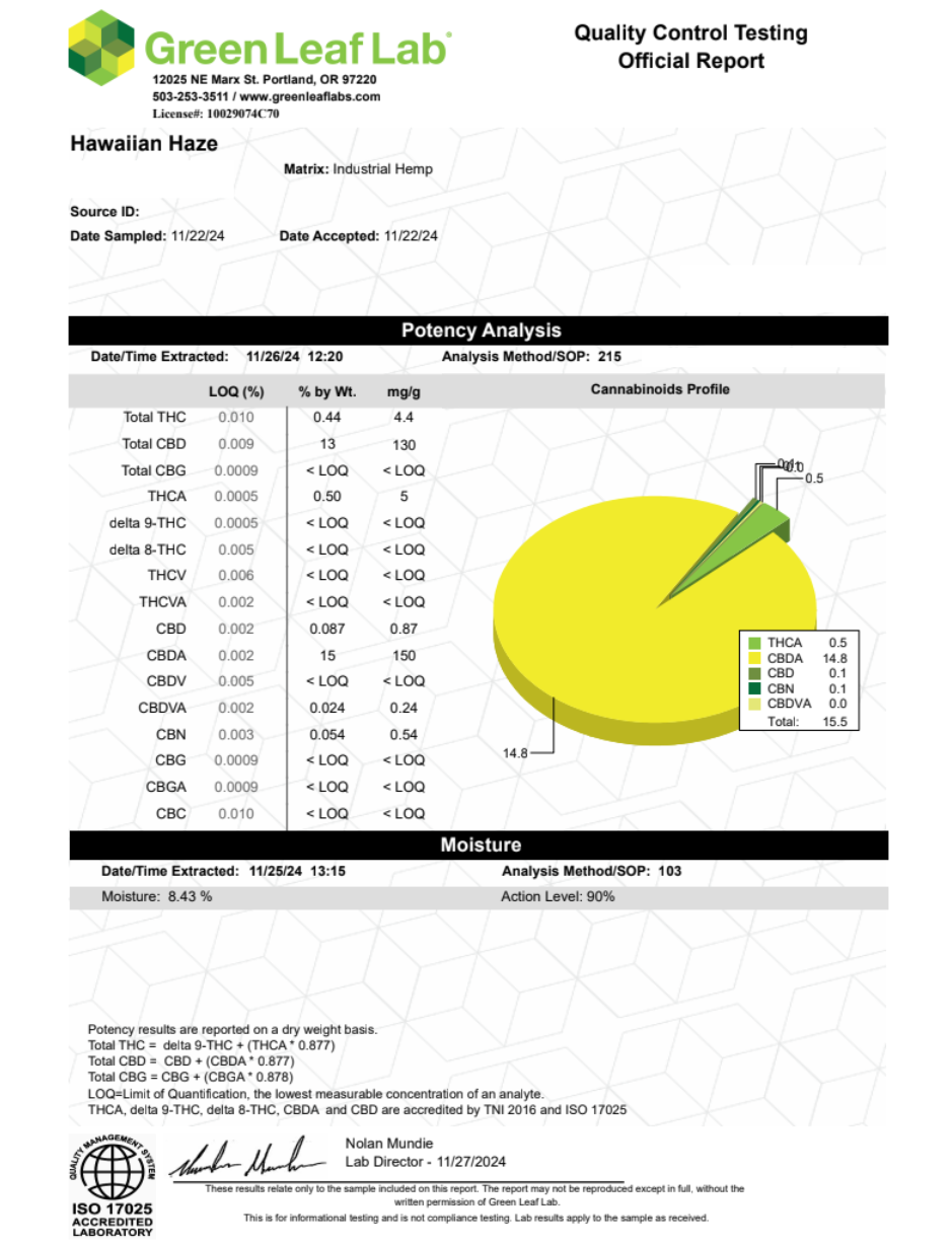 Green Leaf Lab quality control testing official report for Hawaiian Haze cbd hemp product lab test