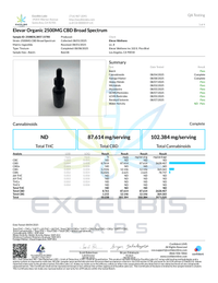 ELEVAR - 2500mg CBD Broad Spectrum CBD Tincture CBG CBN