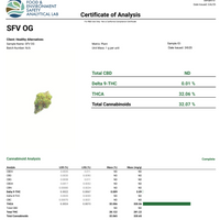 Certificate of Analysis for SFV OG HEMP THCA product with percentages.