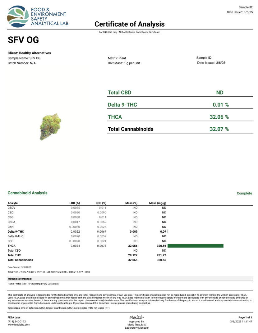 Certificate of Analysis for SFV OG HEMP THCA product with percentages.